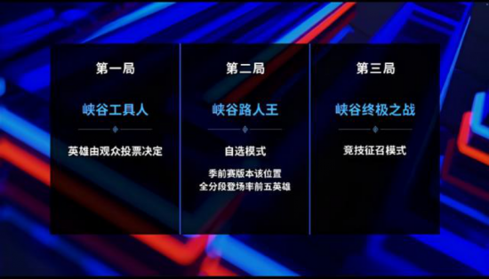 TI2026 DOTA2国际邀请赛完整赛程与实时结果汇总